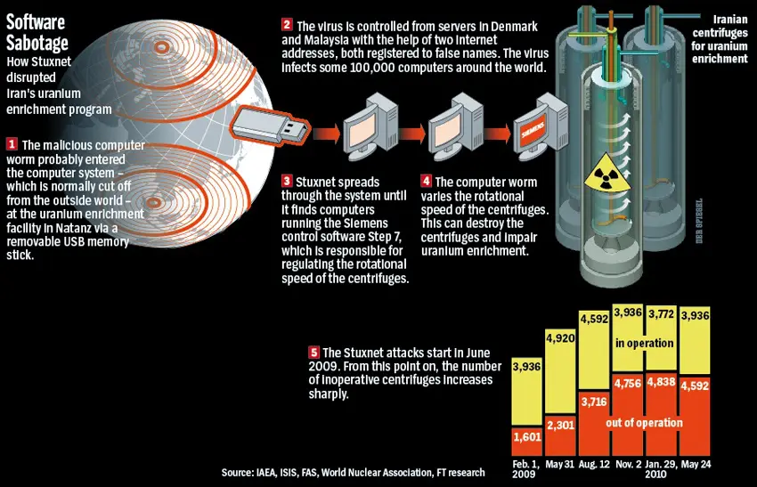 Stuxnet.webp